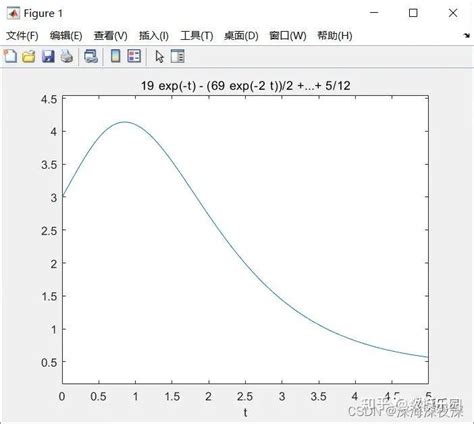 Matlab求解常微分方程——从原理到实践（代码详解）