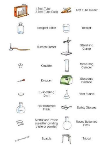 Glassware Laboratory Apparatus And Their Uses | Chemistry Labs