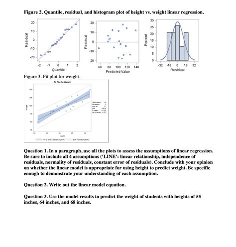 Solved Problem 2 Height And Weight Observers Measured The Chegg