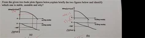 Answered From The Given Two Bode Plots Figures Bartleby