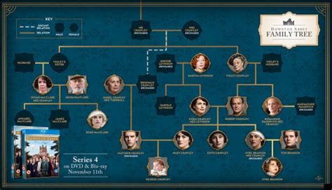 'Downton Abbey' Family Tree: The Definitive Guide To The Crawley Family | HuffPost UK Entertainment