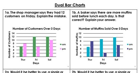 Dual Bar Charts Reasoning And Problem Solving Classroom Secrets