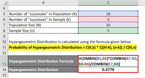 Hypergeometric Distribution Formula | Calculation (With Excel Template)