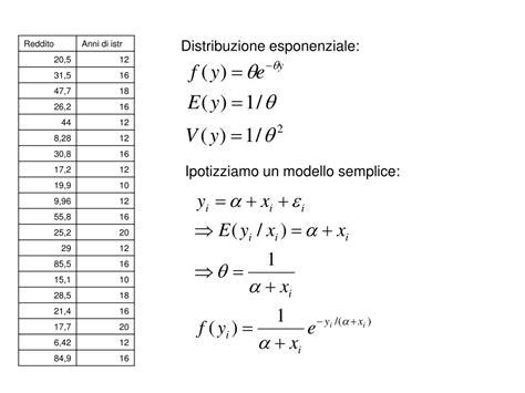 PPT Distribuzione Esponenziale PowerPoint Presentation Free