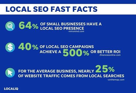 25 Local SEO Statistics To Improve Your Strategy LOCALiQ