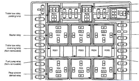 Qanda 2003 Ford Expedition Fuse Box And Starter Relay Locations