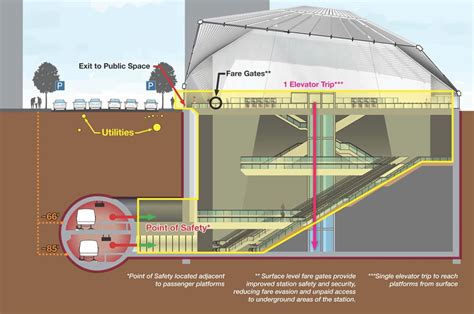 Can Single-Bore Tunneling Transform Urban Subway Construction? — TBM ...