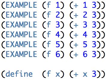 Defining Functions