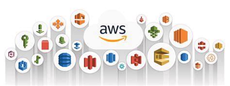 AWS Cloud Computing: Benefits and Use Cases | by Chaitanya Yadav | Jul ...