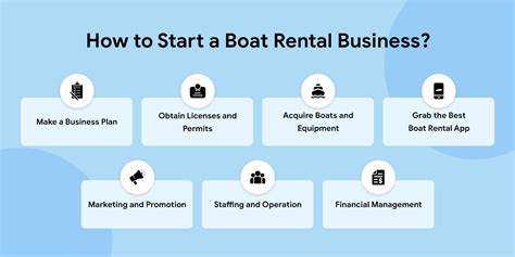 Ultimate Guide To Start A Thriving Boat Rental Business Trioangle Blog