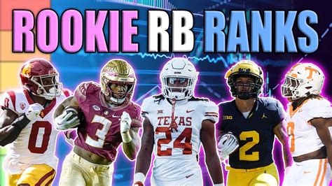 Must Draft Rookie Running Backs Dynasty Fantasy Football Trey