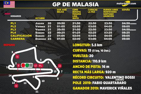 Horarios Para El GP De Malasia MotoGP 2022