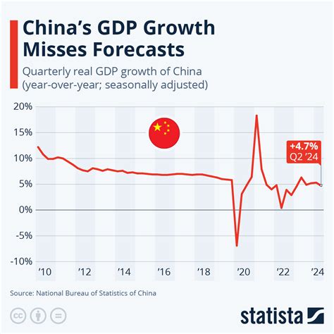 China Gdp 2025 Growth - Hana Mae