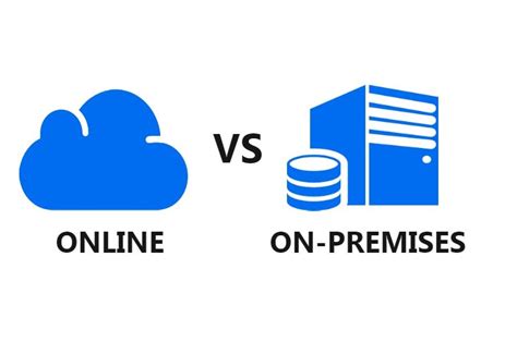 Dynamics Crm On Premise Vs Dynamics Crm Global Its