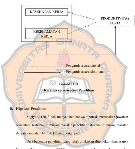 Produktivitas Kerja Landasan Teori Tinjauan Pustaka