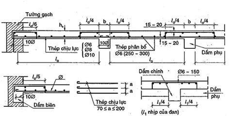 CÁCH BỐ TRÍ THÉP SÀN 2 LỚP