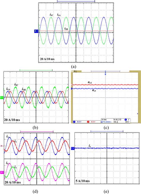 Experimental Waveforms With A Full Compensation A Three Phase Grid