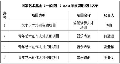 喜报 我校获批4项2023年国家艺术基金项目人才申报中心