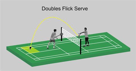 The 4 Fundamental Types of Badminton Serves - BadmintonBites