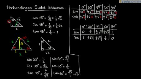 Detail Contoh Soal Perbandingan Trigonometri Koleksi Nomer 24