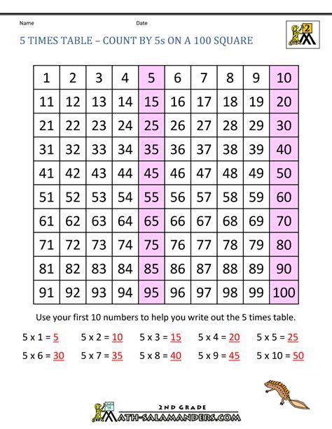 5 Times Table