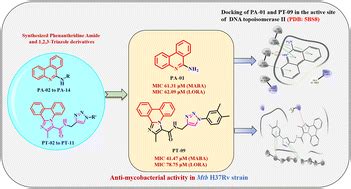 Design Synthesis And Biological Evaluation Of Phenanthridine Amide And