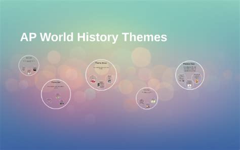 AP World History Themes by Lindsay Bridgeman