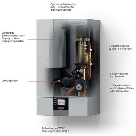 Wolf Luft Wasser W Rmepumpe Fha Monoblock V Mit E Heizelement