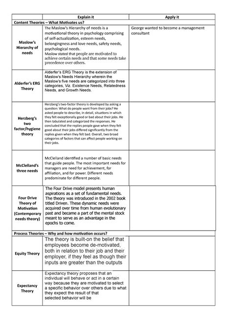 Theories Of Motivation Worksheet