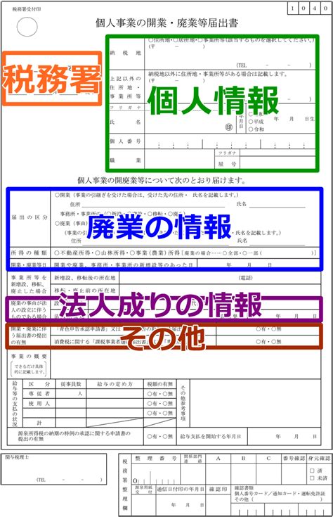 個人事業の廃業届出書の書き方、必要書類とは？ そよーちょー通信