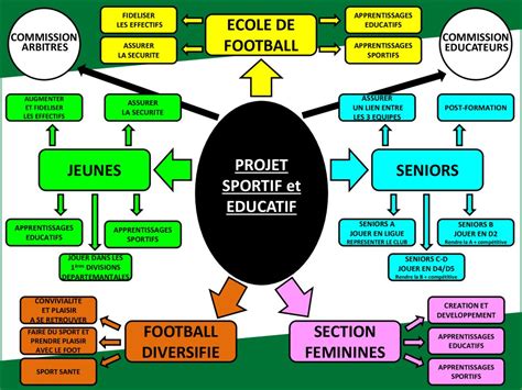 Projet Jge 2024 Jge Sucé Football