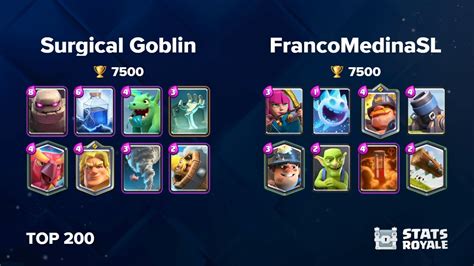 Surgical Goblin Vs Francomedinasl Top Youtube