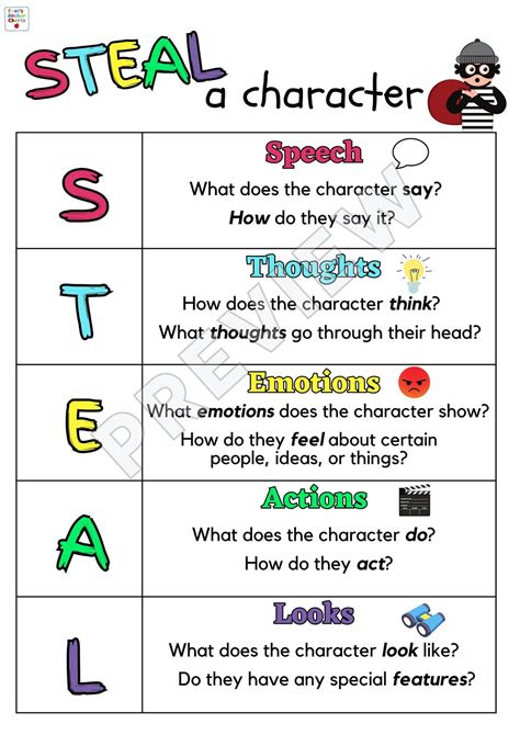 Characterization Anchor Chart STEAL Acronym Anchor Chart Character