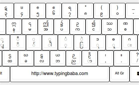 Myanmar Qwerty Keyboard Layout Weird Keyboard Layouts A Showcase ...