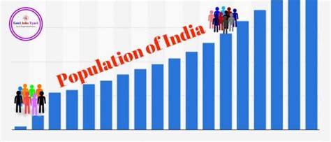 Population Of India 2022 State Wise Religion Wise Population Of India 2022