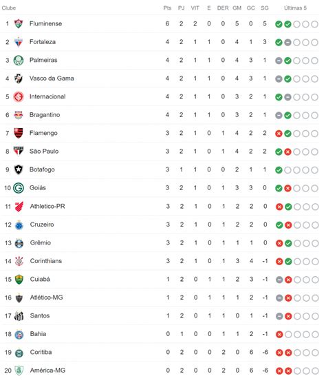 Who Won The Serie A Last Season Eden Mellisent