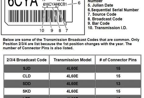 4l60e Identification Diagram How To Identify 4l60e, 50% OFF