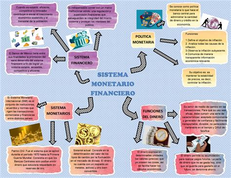 Estructura Del Sistema Financiero Mexicano By Alexa Sanchez The Best