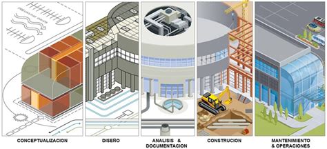 Conoces La Tecnolog A Bim