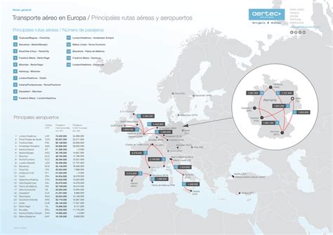 Infografía El Transporte Aéreo En Europa Aertec