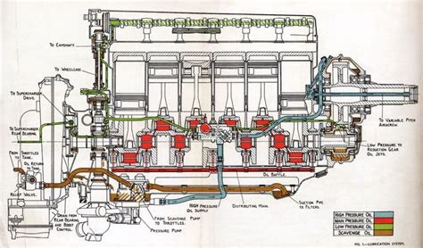 Rolls Royce Merlin Engine Diagram