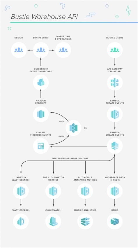 Serverless Overview Principles Case Example On AWS Trilogix Cloud