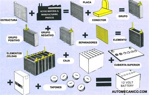 Motores Yerson Diesel Las Partes De La Bateria