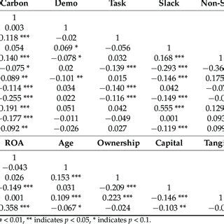 Correlation coefficient table. | Download Scientific Diagram