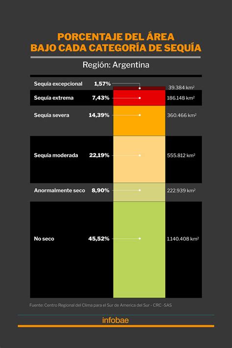 RadiografÍa De La SequÍa CuÁles Son Las Zonas Y Las Producciones Del Campo Argentino MÁs