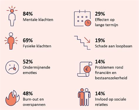 De Gevolgen Van Grensoverschrijdend Gedrag