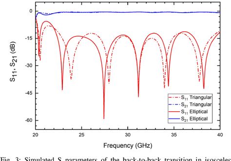 Figure 1 From A Broadband Transition Design Between Coplanar Waveguide