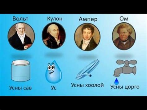 Хүчдэл, гүйдэл эсэргүүцэл ба Омын хууль - YouTube