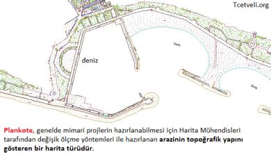 Vaziyet Plan Nedir Tcetveli Org