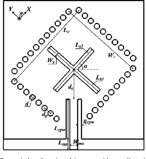 Figure From Development Of Low Profile Cavity Backed Crossed Slot